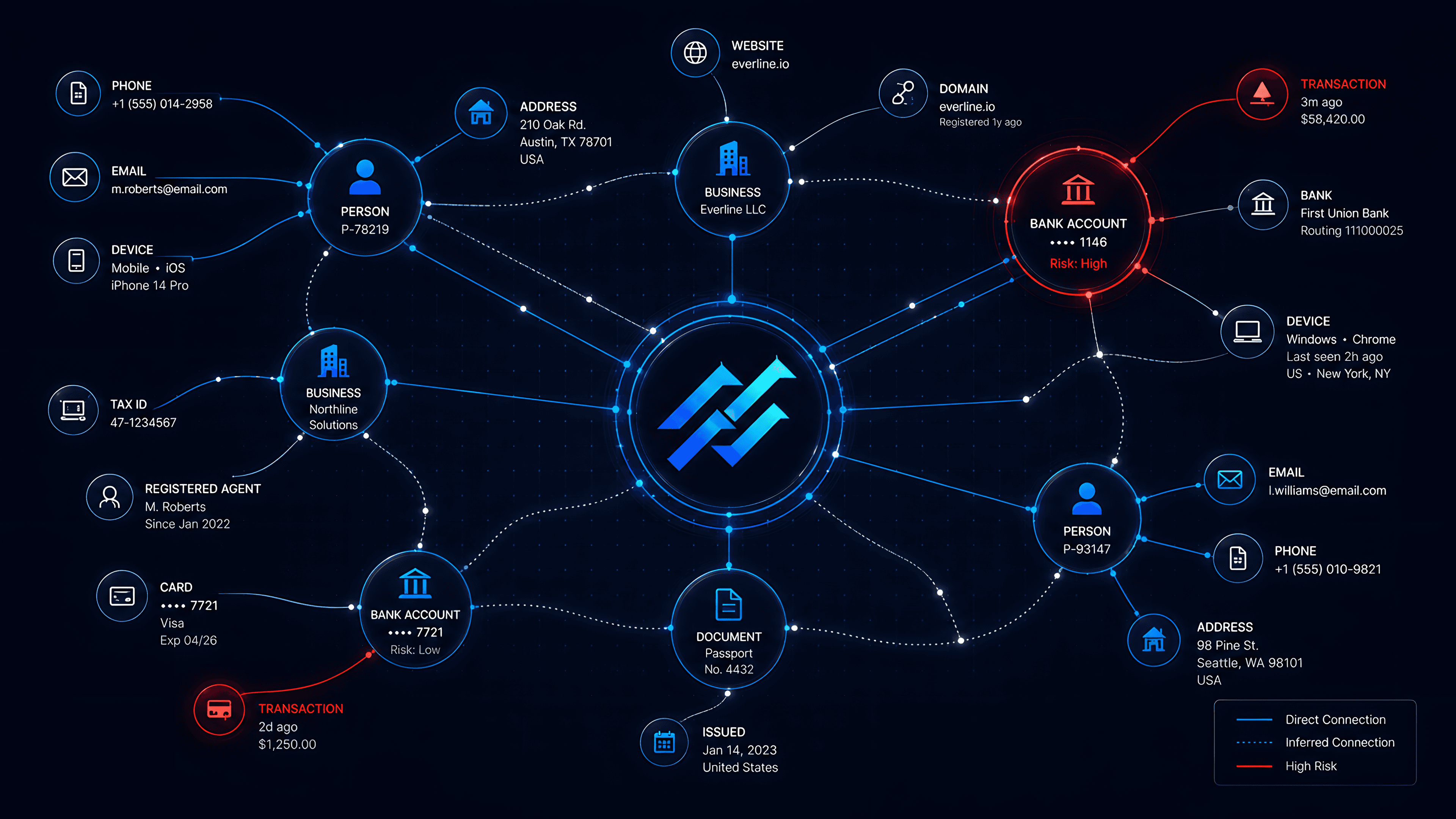 Intelligence product visual